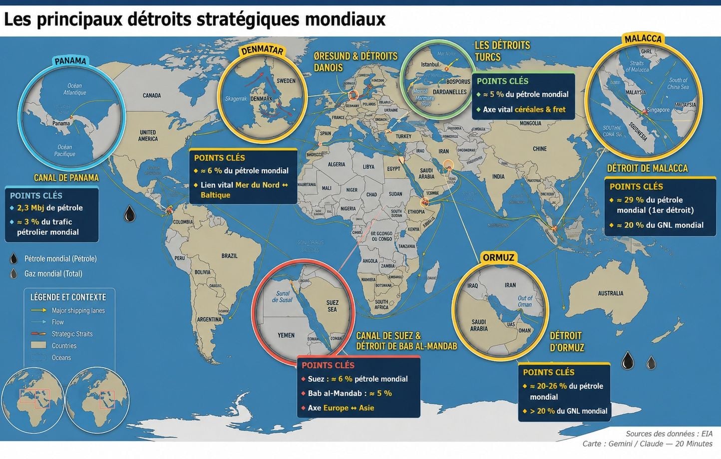 Ormuz, Malaca, Bab-el-mandeb… El mapa de los estrechos estratégicos del mundo Ormuz, Malaca, Bab-el-mandeb… El mapa de los estrechos estratégicos del mundo
